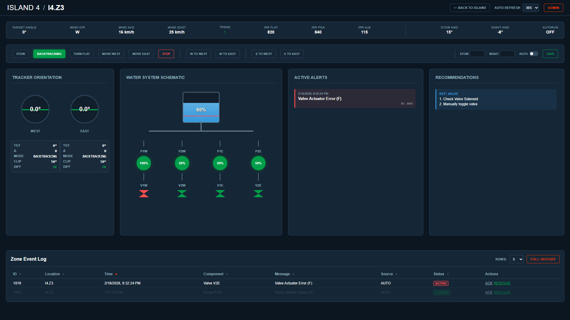 XFPD 2.0 alert management screen showing a centralized list of system alerts with severity, status, timestamps, filters, and actions to acknowledge, resolve, and export incidents.